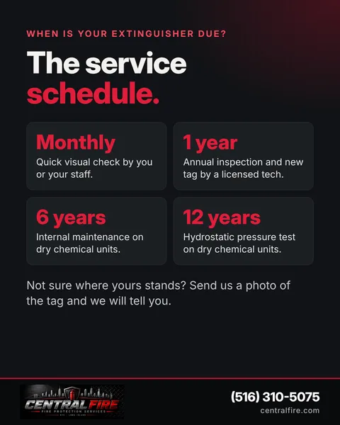 Fire extinguisher service schedule: monthly, yearly, 6 years and 12 years.